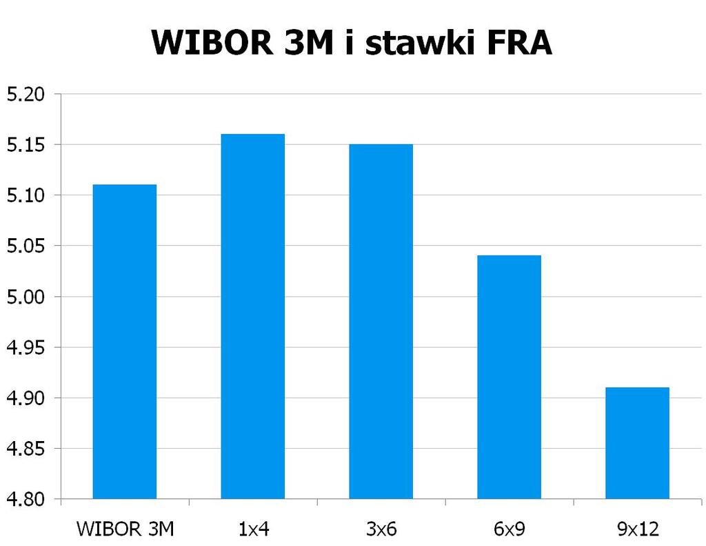04 USD/PLN 3.5491 10Y 4.815 4.86 9x12 4.88 4.91 CHF/PLN 3.6537 UWAGA!