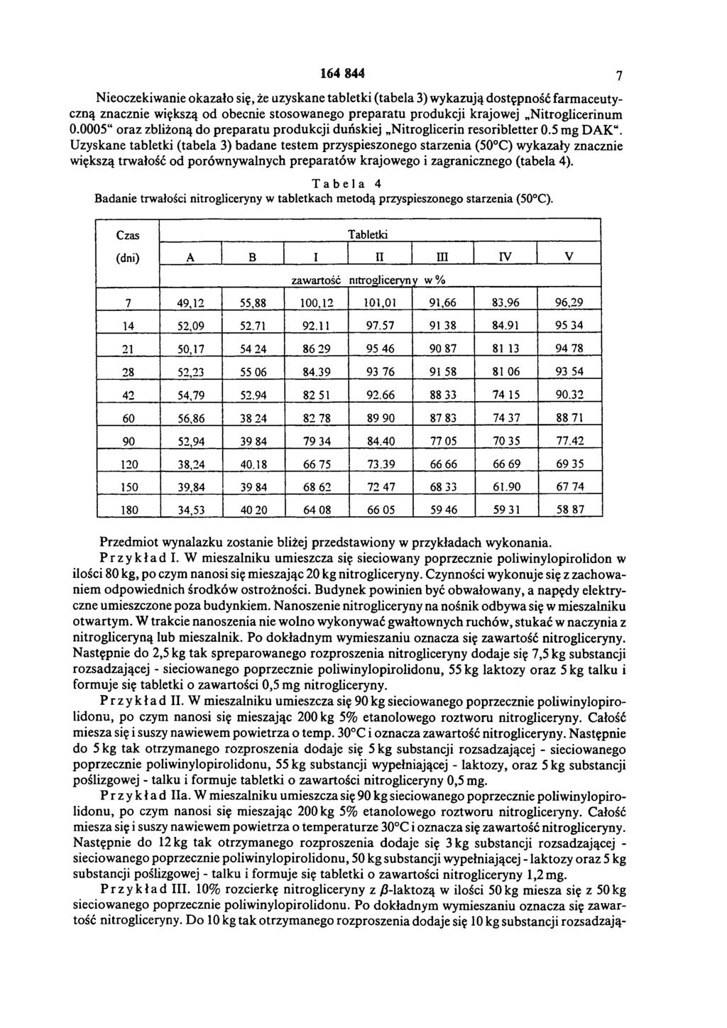 164 844 7 Nieoczekiwanie okazało się, że uzyskane tabletki (tabela 3) wykazują dostępność farm aceutyczną znacznie większą od obecnie stosowanego preparatu produkcji krajowej Nitroglicerinum 0.
