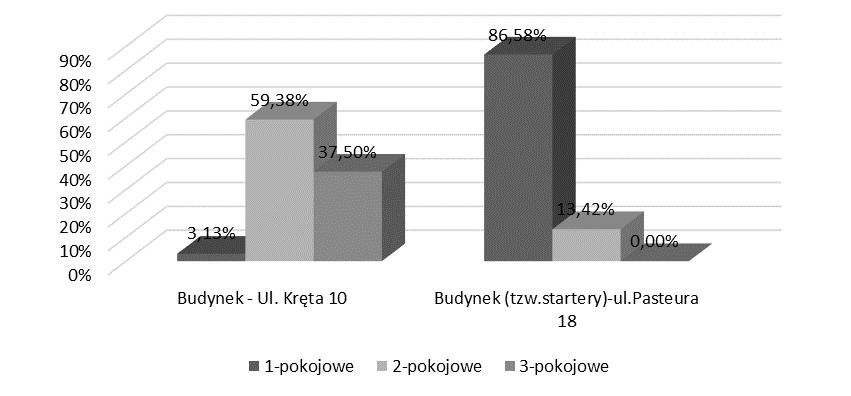 39 miejsce dla rodziny z dzieckiem, która potrzebuje spokoju, ale bardziej dla singla czy młodego małżeństwa, które nie boi się tempa i miejskiego zgiełku 28.