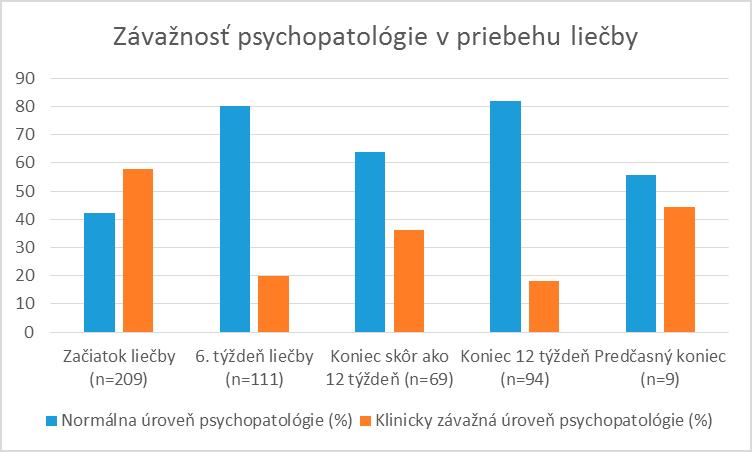 Výsledky preukázali prítomnosť signifikantných korelácií medzi všetkými sledovanými premennými a uvádzame ich v tabuľke č. 4. Tab.