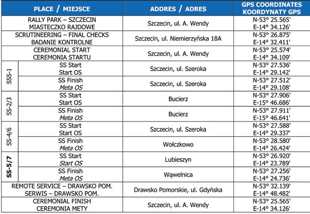 SZCIN DOBRA DRAWSKO POMORSKIE zwycięzcy w poprzednich latach ROK ZAWODNIK NARODOWOŚĆ POJAZD 2009 Balazs Szalay/Laszlo Bunkoczi HUN/HUN Opel Antara Zdenek Porizek/Marek Sykora /SVK BMW X5 Miroslav