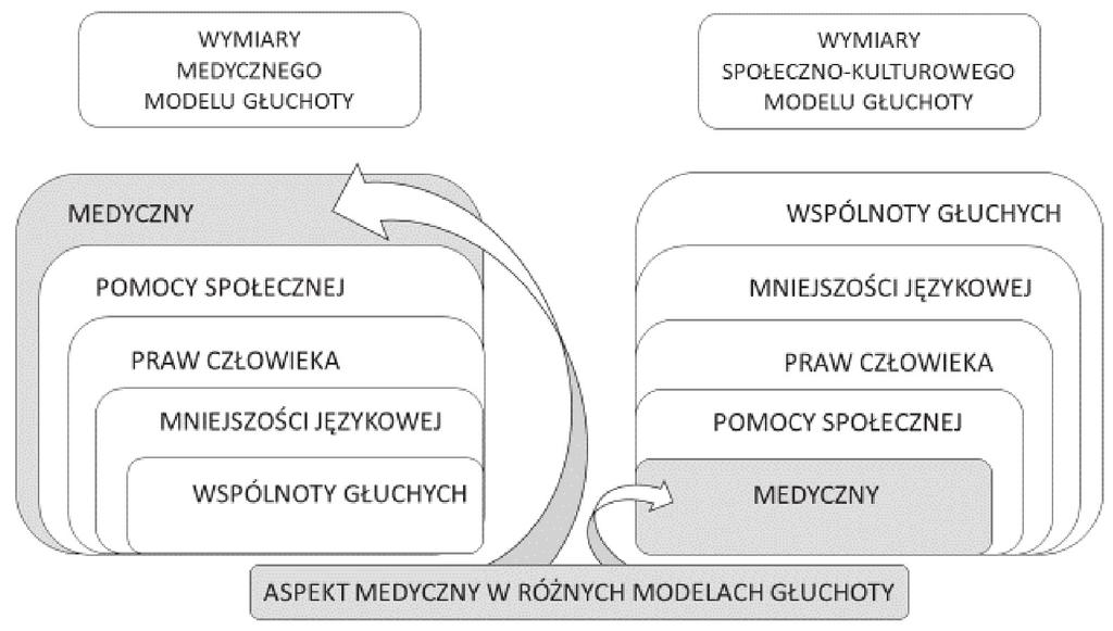 26 Dorota Podgórska-Jachnik Rys. 2.
