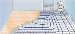Ogrzewanie podłogowe w Systemie KAN-therm - informacja techniczna Elementy ogrzewania podłogowego w Systemie KAN-therm 6 1 Rury grzejne. 5 2 Izolacja brzegowa.