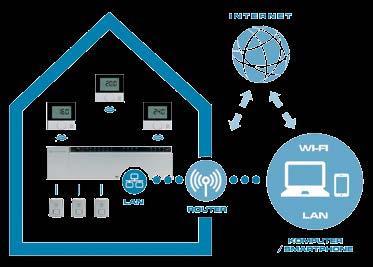 Ogrzewanie podłogowe w Systemie KAN-therm - informacja techniczna Podstawowym elementem, sercem Systemu KAN-therm Smart jest nowoczesna, bezprzewodowa listwa elektryczna z podłączeniem LAN.
