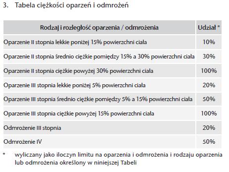 Strona 5 z 5 Pytanie 11: Wnioskujemy o wykreślenie z warunków szczególnych punktu nr 11 w treści Zasady wpłacenia składki ubezpieczeniowej z danej jednostki: Wpłata w kasie każdej placówki banku