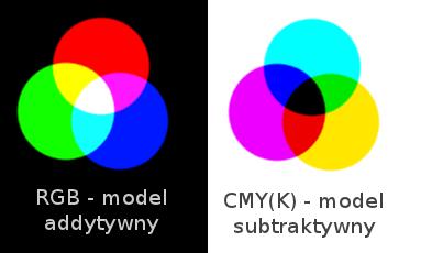 Do czego w takim razie służy czarny, kryjący się pod ostatnią literą skrótu CMYK?