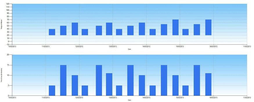 Kinetec Data Capture Przykład