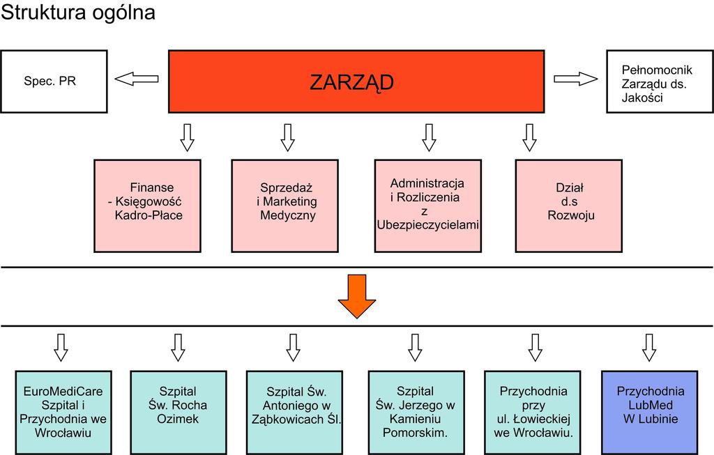 3. art 93 1 pkt2 i art 93 2 i 3 ordynacji podatkowej - jeżeli odrębne przepisy nie stanowią inaczej, spółka powstała przez zjednoczenie wstępuje we wszystkie przewidziane w przepisach prawa
