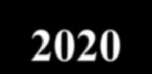 Zrównoważony rozwój województwa pomorskiego RPO WP 2014-2020 Orientacyjny udział środków finansowych pomiędzy obszarami tematycznymi w ramach osi priorytetowej 10.