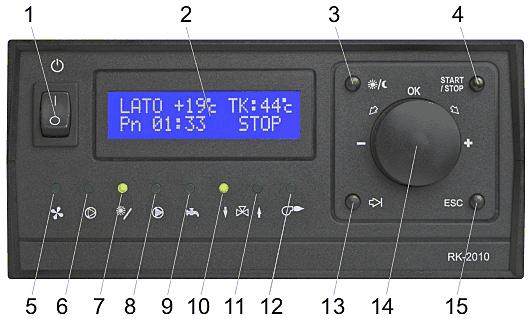 Rysunek 2. Wygląd płyty czołowej regulatora RK 2010 Po włączeniu zasilania za pomocą przycisku (1) regulator wyświetla na wyświetlaczu podstawową grupę parametrów.