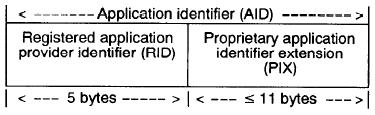 Specyfikacja Standardy ISO/IEC 7816-5 D (4 bity) numeracja w systemie
