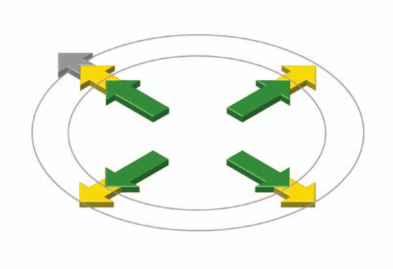 Joysticki i opcje sterowania ładowaczem 15 John Deere oferuje trzy niezależne funkcje joysticka WYJĄTKOWA OPCJA ZMIANY BIEGÓW John Deere oferuje opcję przełączników biegów (GSS), aby umożliwić zmianę