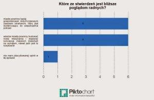Bezdomność problemem bezdomnych. Blisko 1350 osób nocuje w schroniskach i noclegowniach dla bezdomnych w Warszawie każdej doby. Pół tysiąca przebywa w pustostanach, na działkach czy na ulicach.
