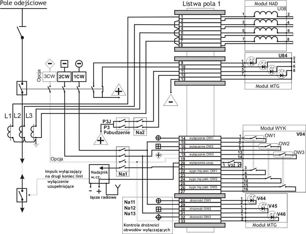 Na1 wyłączenie od ZSZ/LRW zablokowane Na2 pobudzenie od LRW zablokowane Na11 kontrola drożności obwodu wyłączającego 1. (OW1) Na12 kontrola drożności obwodu wyłączającego 2.
