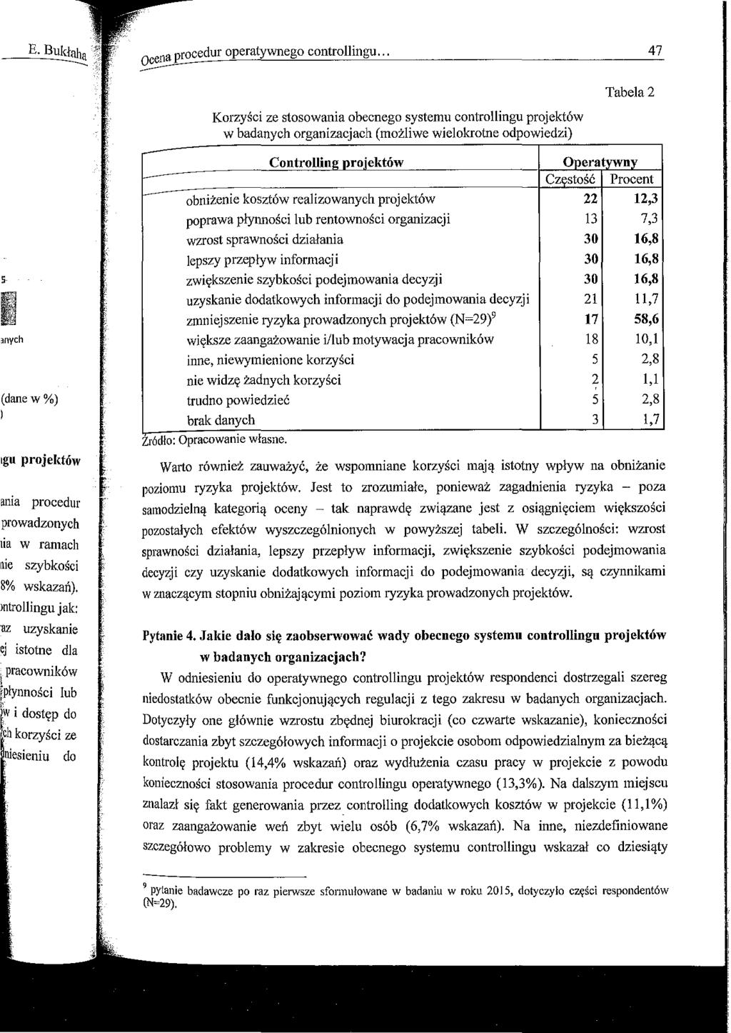 E. Bukłaha ocen procedur operatywnego controllingu.