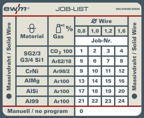 Załącznik A JOB-List 11