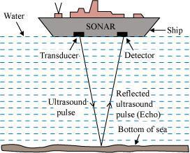 DZIAŁANIE SONARU Znajdujący się na jednostce z załogą sonar umożliwia nie tylko rejestrację pozycji badanego wraku.