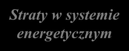 zwarcia systemu Odkształcenie U