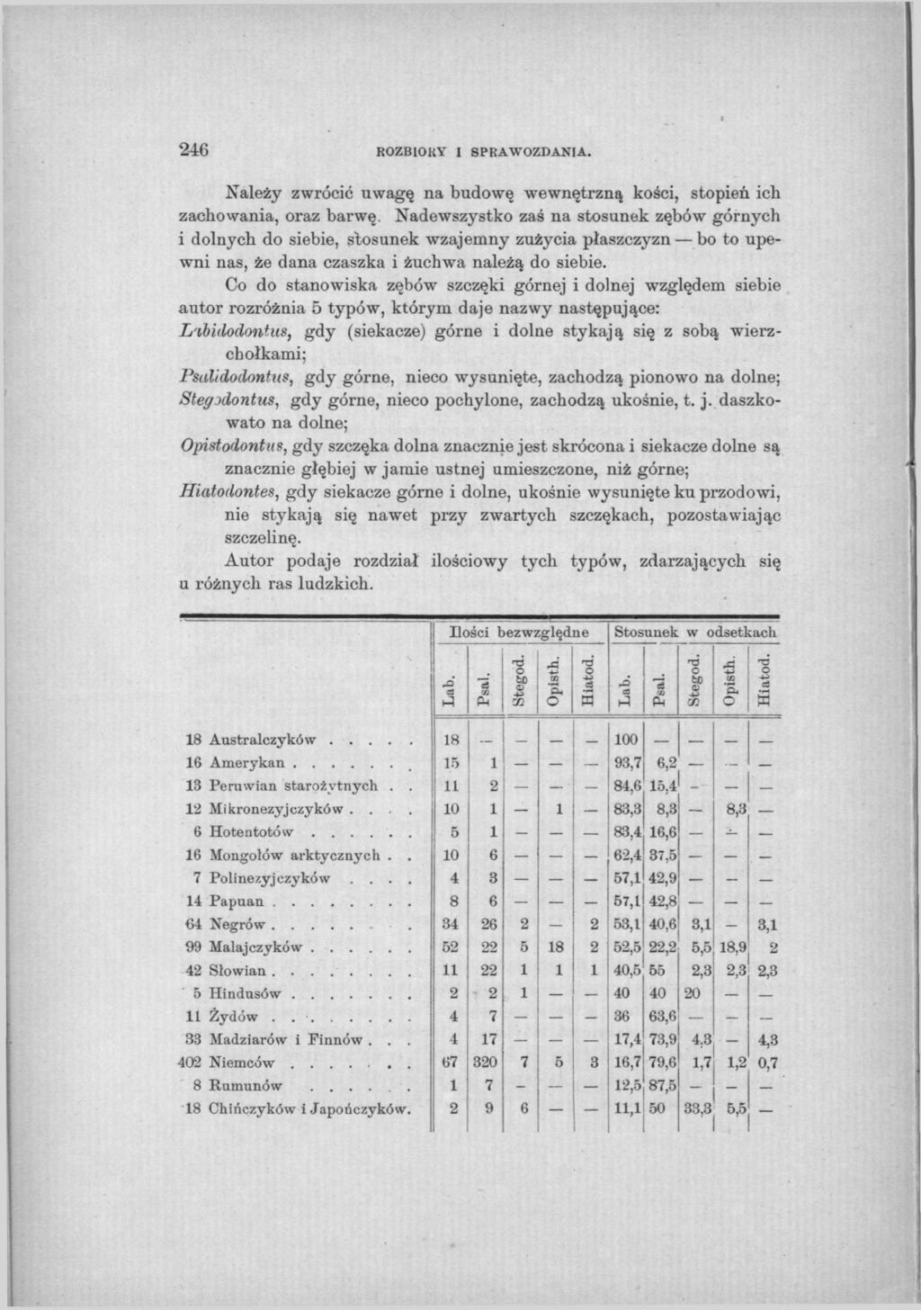 246 ROZBIOKY I SPRAWOZDANIA. Należy zwrócić uwagę na budowę wewnętrzną kości, stopień ich zachowania, oraz barwę.