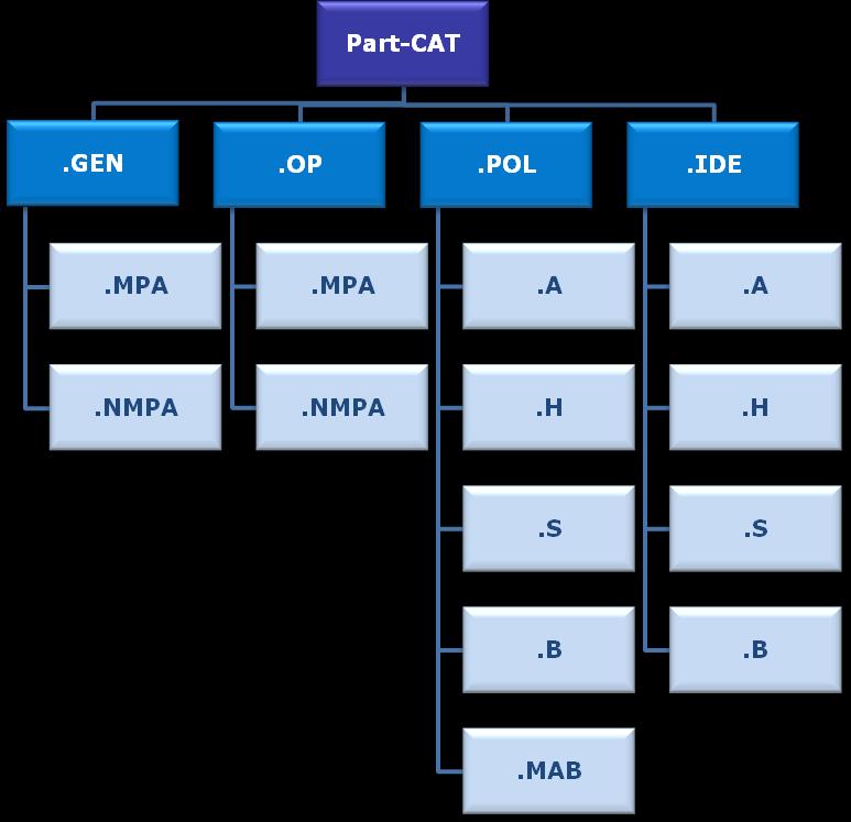 Rysunek 10: Struktura części CAT identyfikatory zasad II. Przegląd reakcji 232. Otrzymane reakcje zasadniczo wykazały ogólne wsparcie dla wersji CRD części CAT. 233.