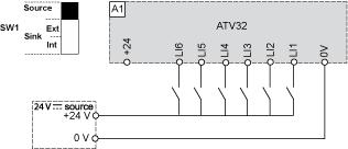 operation of the logic inputs to the technology of the programmable