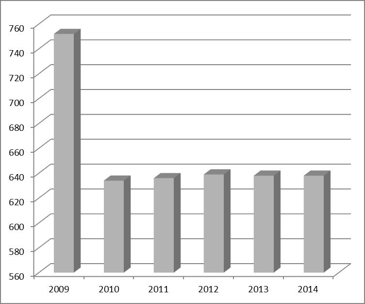 Tabela 12. Stan infrastruktury mieszkaniowej na terenie gminy Wyszczególnienie J. m. 2009 2010 2011 2012 2013 2014 mieszkania mieszk.