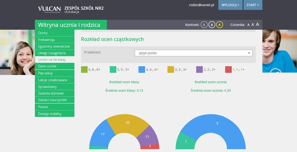 punktowych oraz śródrocznych ucznia na tle całej klasy.