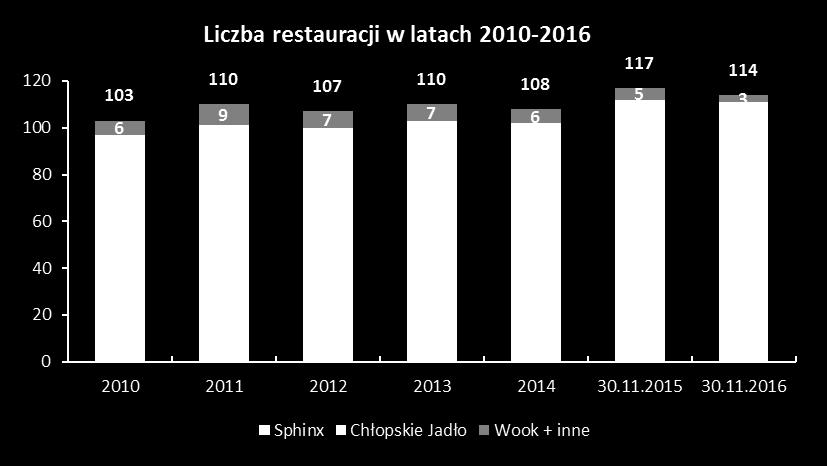 okresie 12M: 19 w tym: 12