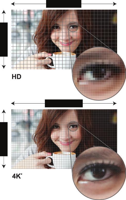 Najważniejsze cechy Zdecydowany lider Ekskluzywna jakość obrazu 4K na monitorze BRAVIA idzie w parze z zaawansowanymi możliwościami i wyjątkową niezawodnością, jakiej od najlepszego sprzętu