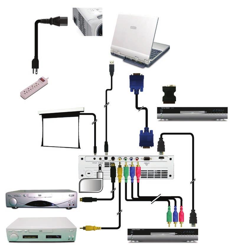 Instalacja Podłączanie projektora 1 RGB Wyjście przekaźnika +12V Ze względu na różnice zastosowań w każdym kraju, w niektórych regionach mogą być dostarczane inne akcesoria.