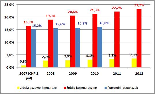 Uwarunkowania wytarzania