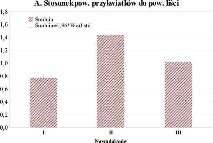 Wpływ metod sterowania... czy o dekoracyjności i wysokiej jakości poinsecji.