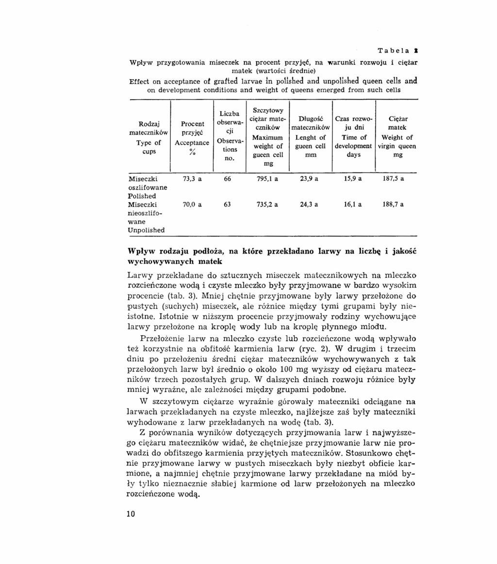 Tabela Wpływ przygotowania miseczek na procent przyjęć, na warunki rozwoju i ciężar matek (wartości średnie) Effect on acceptance ot grafted larvae in polished and unpohshed queen cells and on