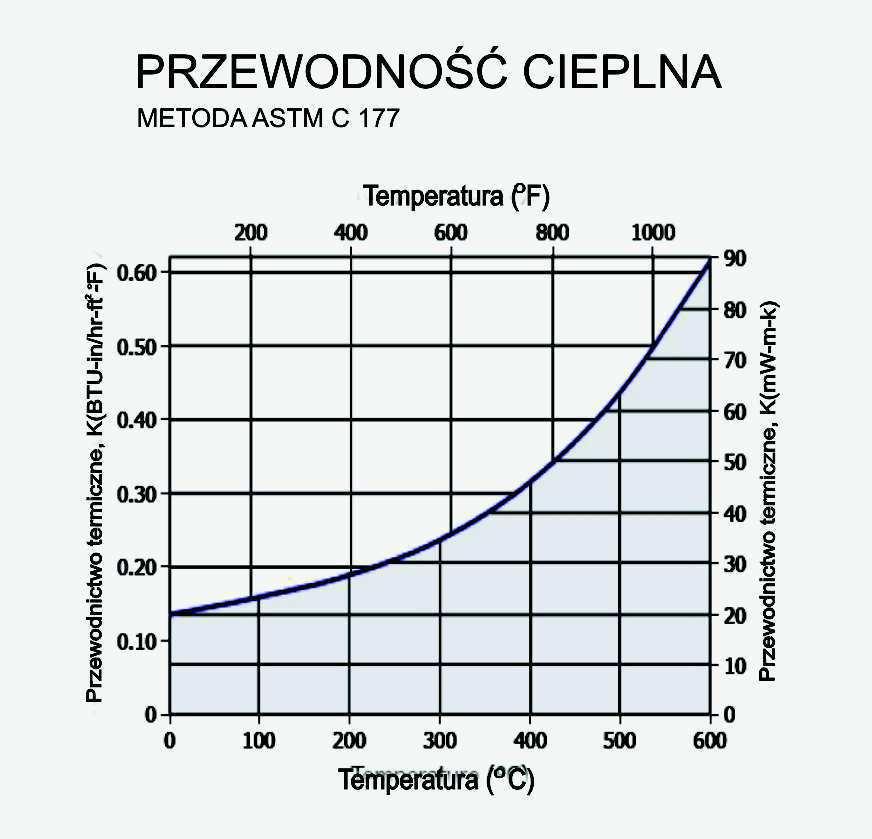 owej wydajno$( ciepln' w postaci elastycznego, przyjaznego $rodowisku i!atwego w u#yciu produktu.