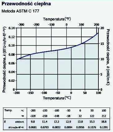 Jest skonstruowany tak by zapewni( maksymaln' ochron" termiczn' przy minimalnej wadze i grubo$ci oraz zerowej przepuszczalno$ci pary wodnej. Unikalne w!a$ciwo$ci CRYOGEL tj.