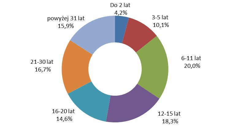 Ocena obciążeń w transporcie drogowym zakłada wykorzystanie do transportu 38 naczep 38 ciągników siodłowych.