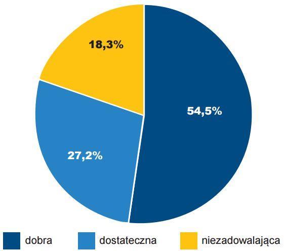 Rys. 1.5. Ocena stanu technicznego infrastruktury PKP PLK [60