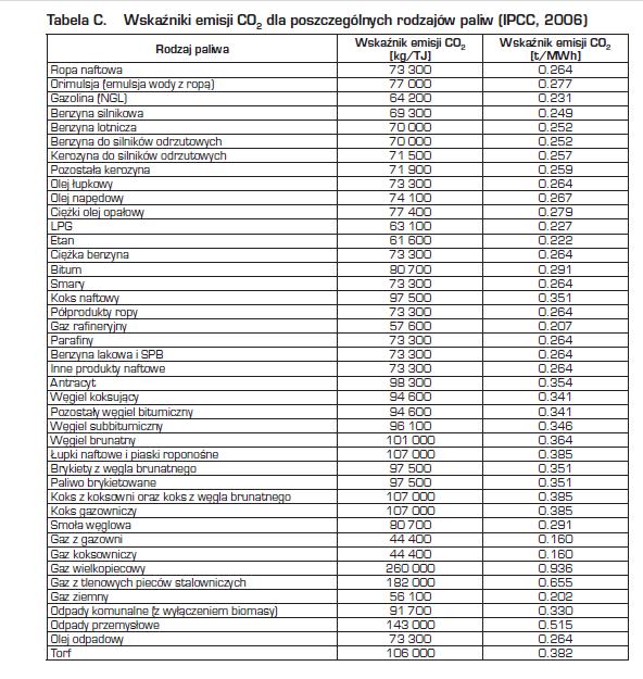 PLAN GOSPODARKI NISKOEMISYJNEJ Rysunek nr 18.