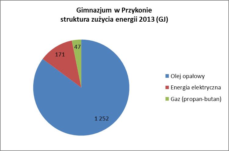 PLAN GOSPODARKI NISKOEMISYJNEJ Rysunek nr 22.