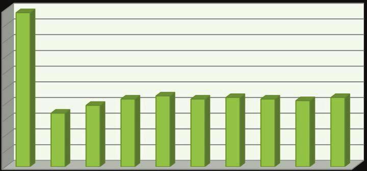 Regenerat po 5 cyklu Regenerat po 6 cyklu Regenerat po 7 cyklu Regenerat po 8 cyklu Regenerat po 9 cyklu Regenerat po 1 cyklu Straty prazenia, % Rys. 12.