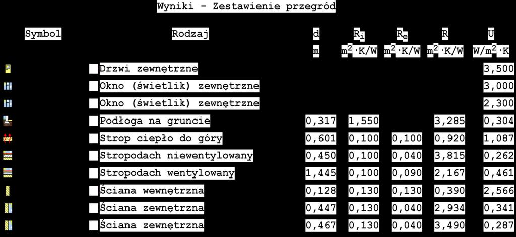 Zestawienie danych dotyczących przegród budowlanych budynku Lp. Opis Poł.