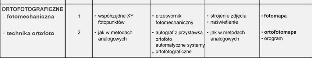 opracowania zdjęć metody