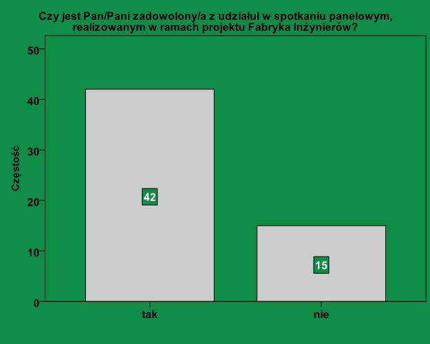 Na koniec standardowo poproszono absolwentów/ki o wyrażenie swojej opinii dotyczącej uczestnictwa w spotkaniu panelowym oraz o ewentualne rekomendacje dotyczące udziału w tej formie