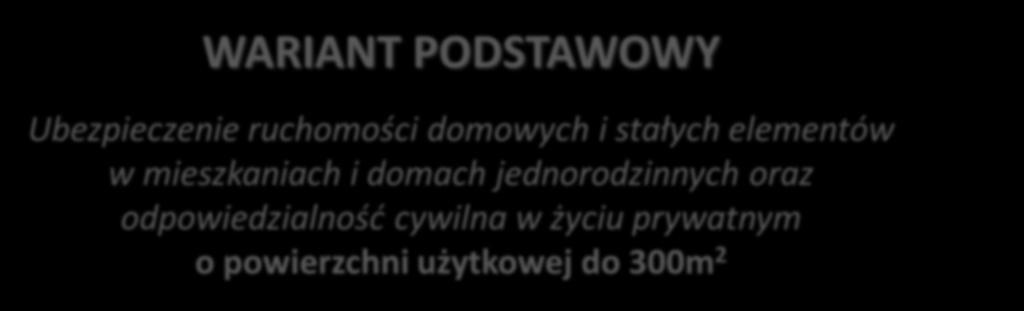 WARIANT PODSTAWOWY Ubezpieczenie ruchomości domowych i stałych elementów w mieszkaniach i domach