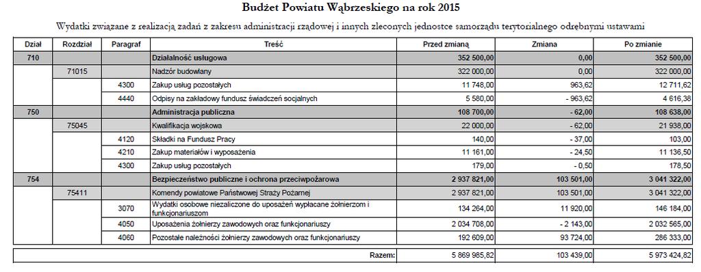 Dziennik Urzędowy Województwa Kujawsko-Pomorskiego 10 Poz.