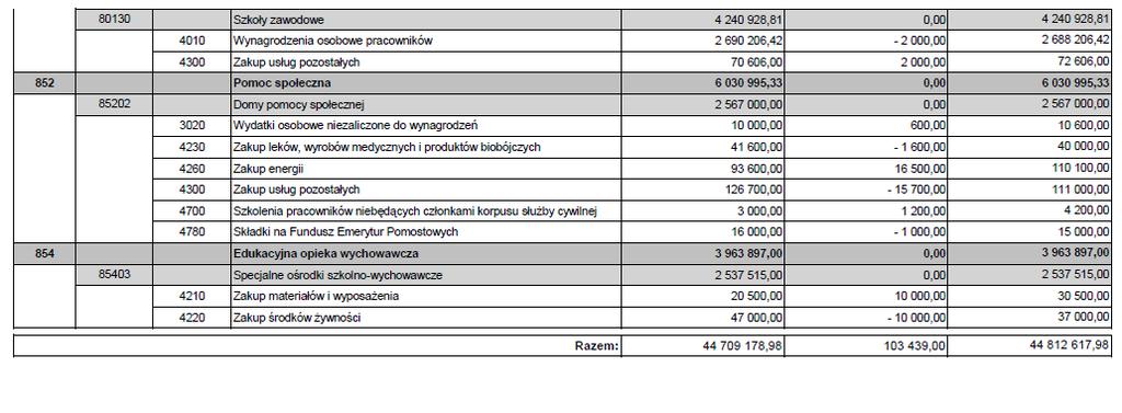 Dziennik Urzędowy Województwa