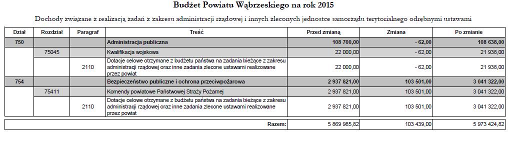 Dziennik Urzędowy Województwa Kujawsko-Pomorskiego 9 Poz.