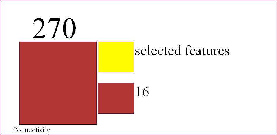 wag z menu lub Tools Weights Properties.