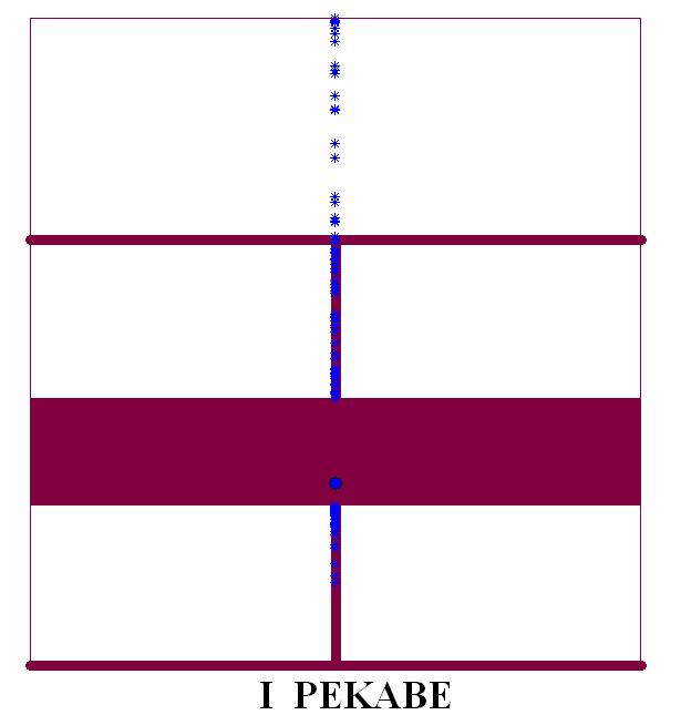 Wykres pudełkowy Wykresy pudełkowy dla cechy, dla której obliczano