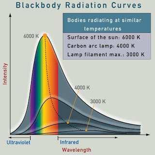 Prawo przesunięć Wiena Promieniowanie elektromagnetyczne emitowane przez ciało doskonale czarne.